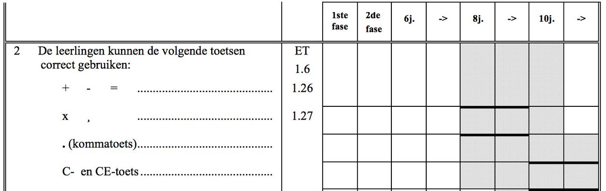 De rekenmachine: Hoe kan je plus en min aanleren zonder dat je de C-toets moet kennen? Wacht niet tot het 3de lj! #eindtermen #vaardigheden
