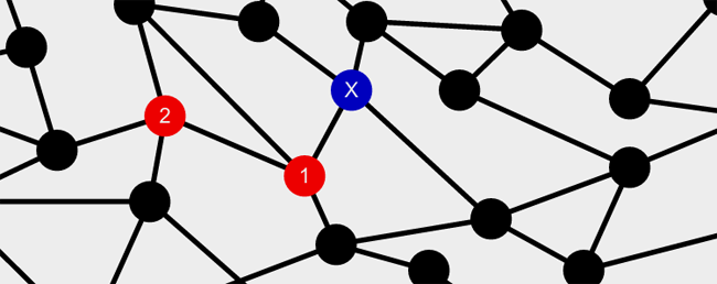SfbTrr161's tweet image. Participants wanted! Online #UserStudy in #GraphVisualization @Uni_Stuttgart. Take part and share! bit.ly/2eAtDHC #VisualComputing