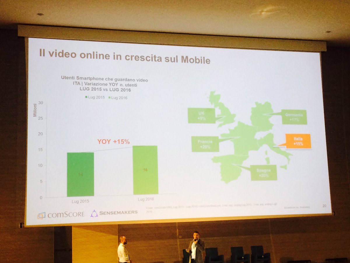 Viralize's tweet image. More and more videos in the Italian adv market #EngageMobile16 #mobileadv #videoadv