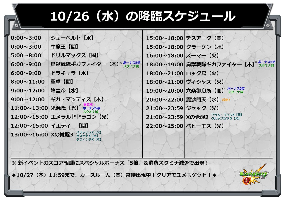 تويتر モンスターストライク公式 モンスト على تويتر イベントスケジュール 10 26 水 は 以下の 5クエスト 降臨 超絶 が出現 モンスト T Co 9dfznbkatv