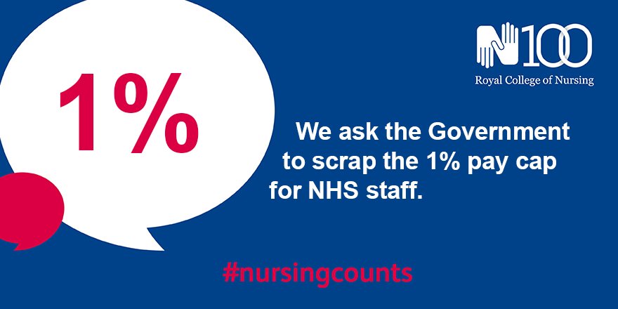 theRCN's tweet photo. We're calling on the Govt to scrap the 1% pay cap for NHS staff, get involved https://t.co/ytbE9n1aAS #scrapthecap #nursingcounts https://t.co/vsz7fuPJdD