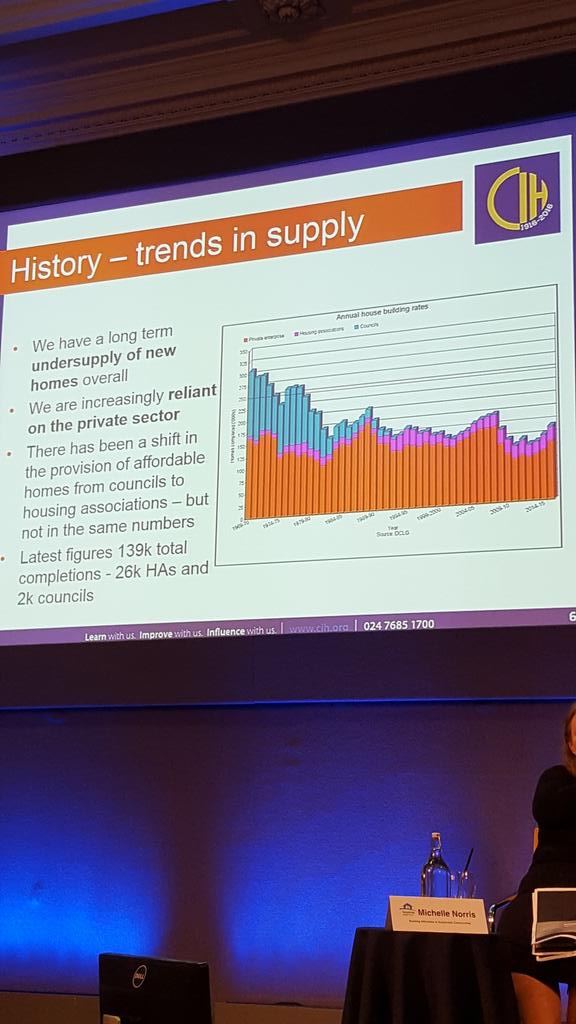 nicmccrudden's tweet photo. Terrie Alafat: Last time we were building anywhere near the homes we needed it was local authorities building - blue #sustainablehousing https://t.co/lHan3AMLxr