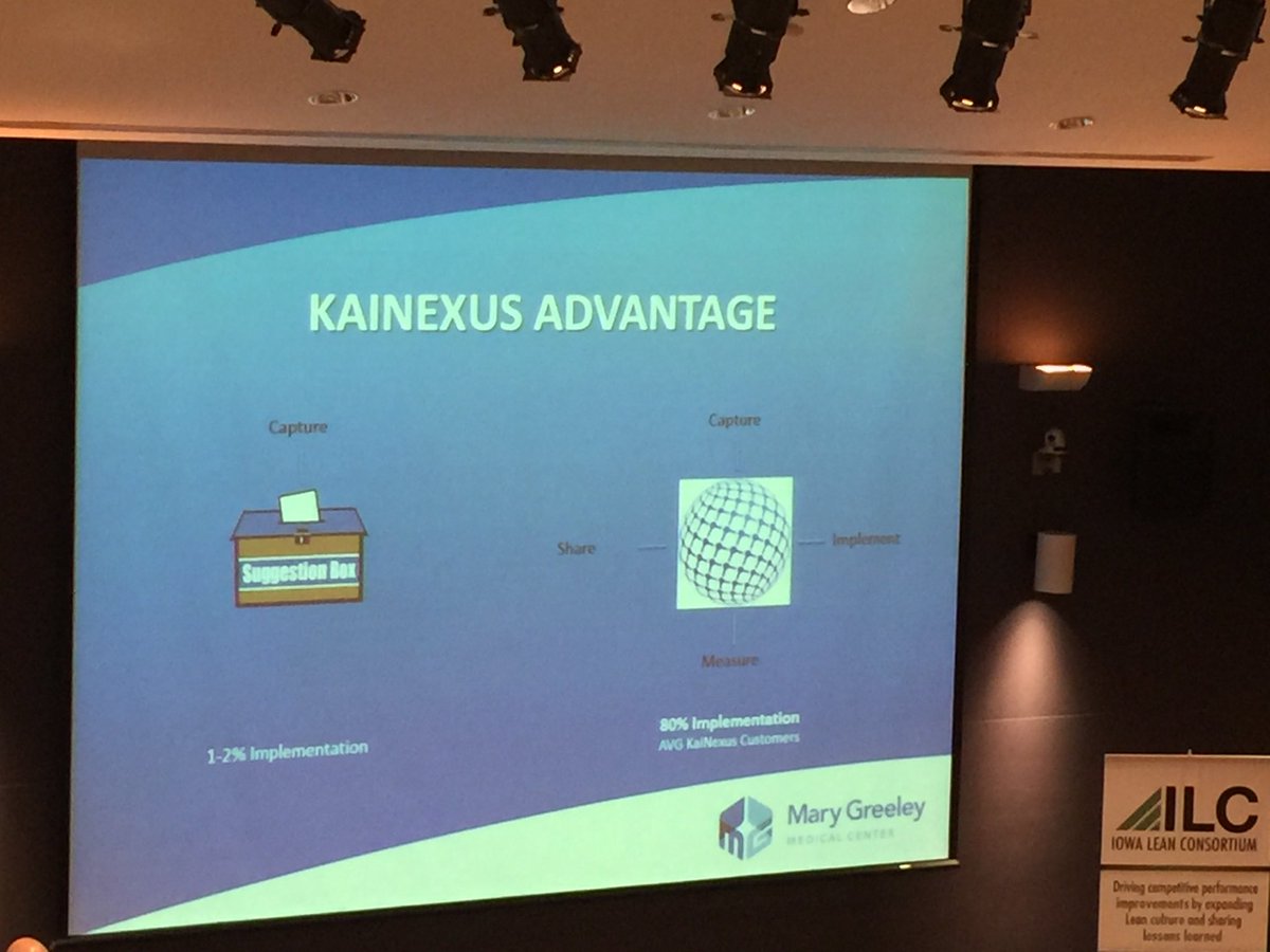 jeff_roussel's tweet photo. The @KaiNexus Advantage! @MaryGreeley #IowaLean 80% Implementation Rate! https://t.co/QN8xzJg5Yh