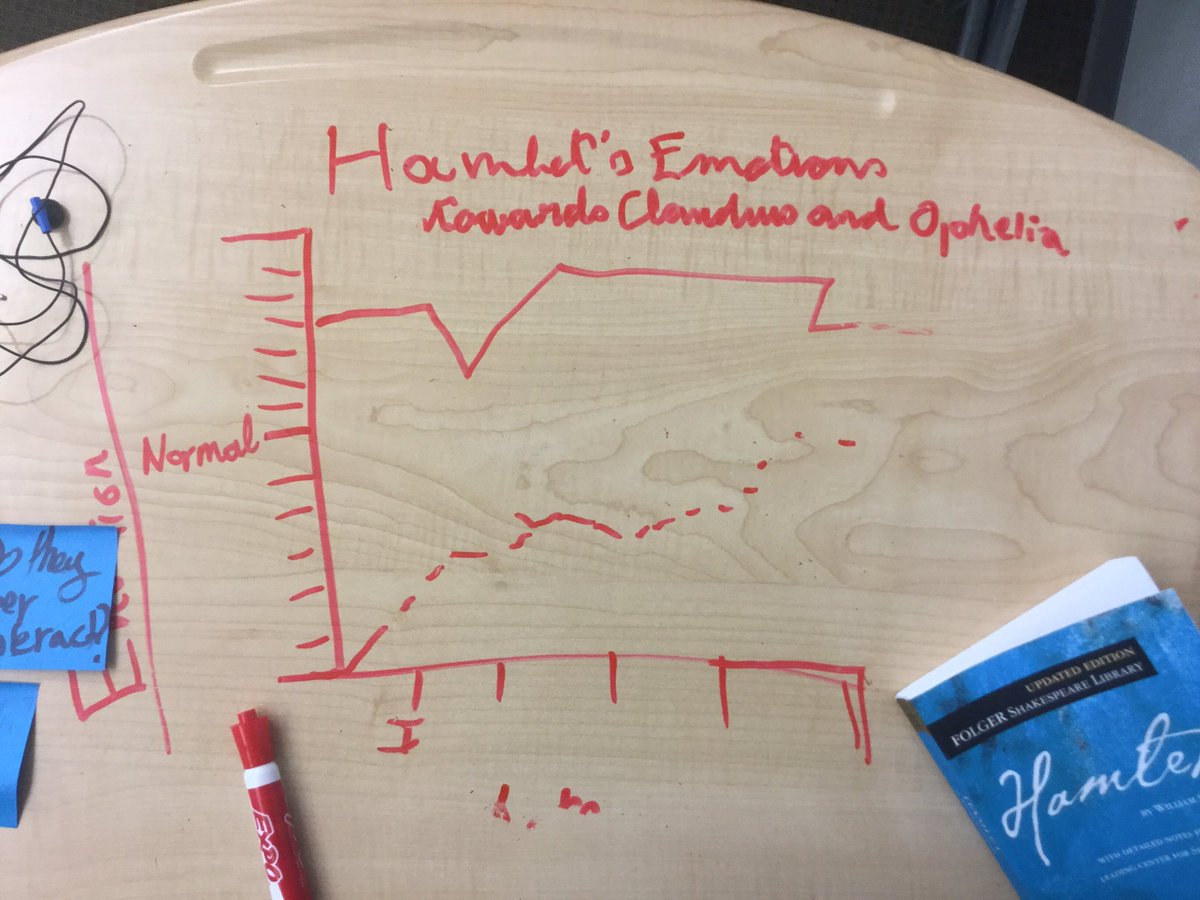 Hamlet Fever Chart