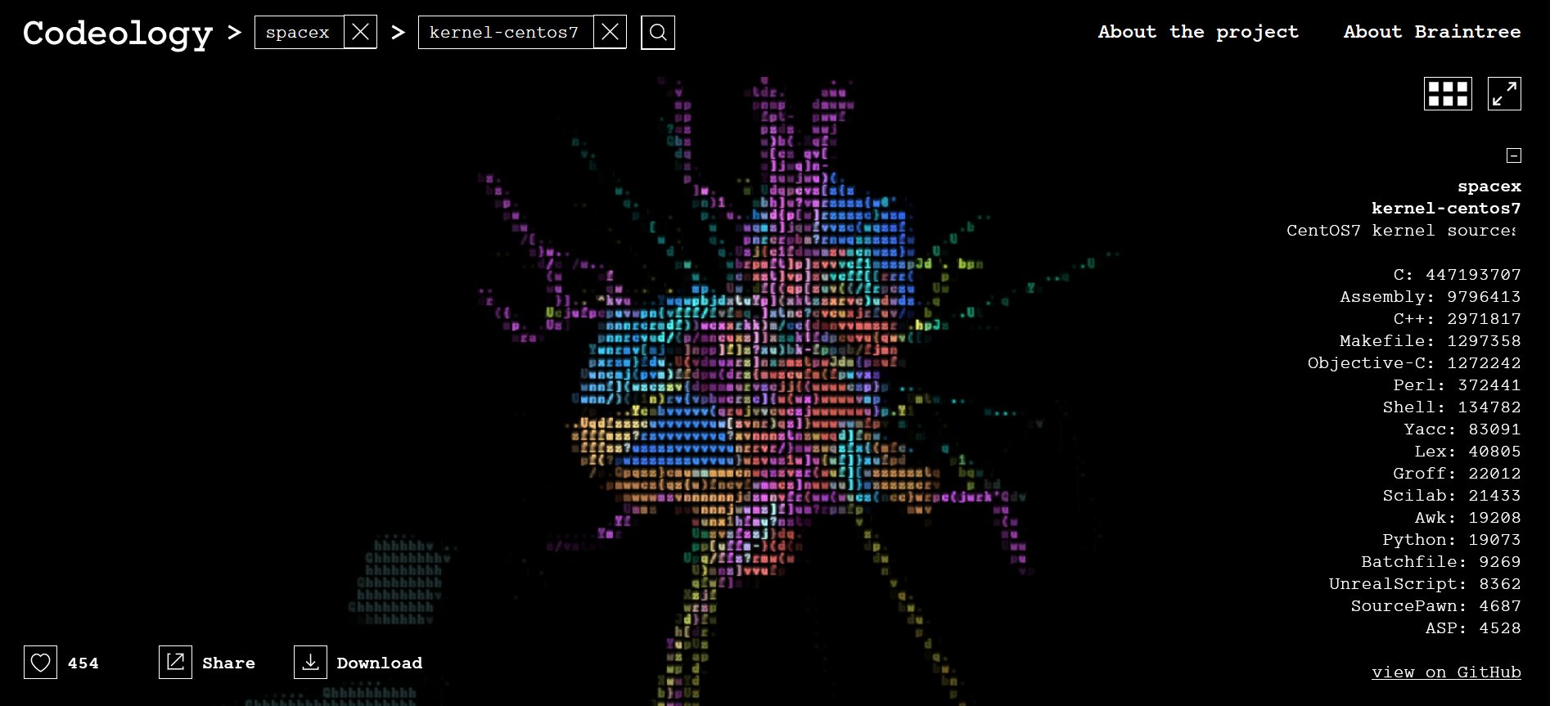 Alexis Xavier on Twitter: "#Codeology, a tool that converts source code  #GitHub projects into works of art | #kernel #CentOS #unix  https://t.co/ThkmVMzBLQ https://t.co/dQiPruH27n" / Twitter