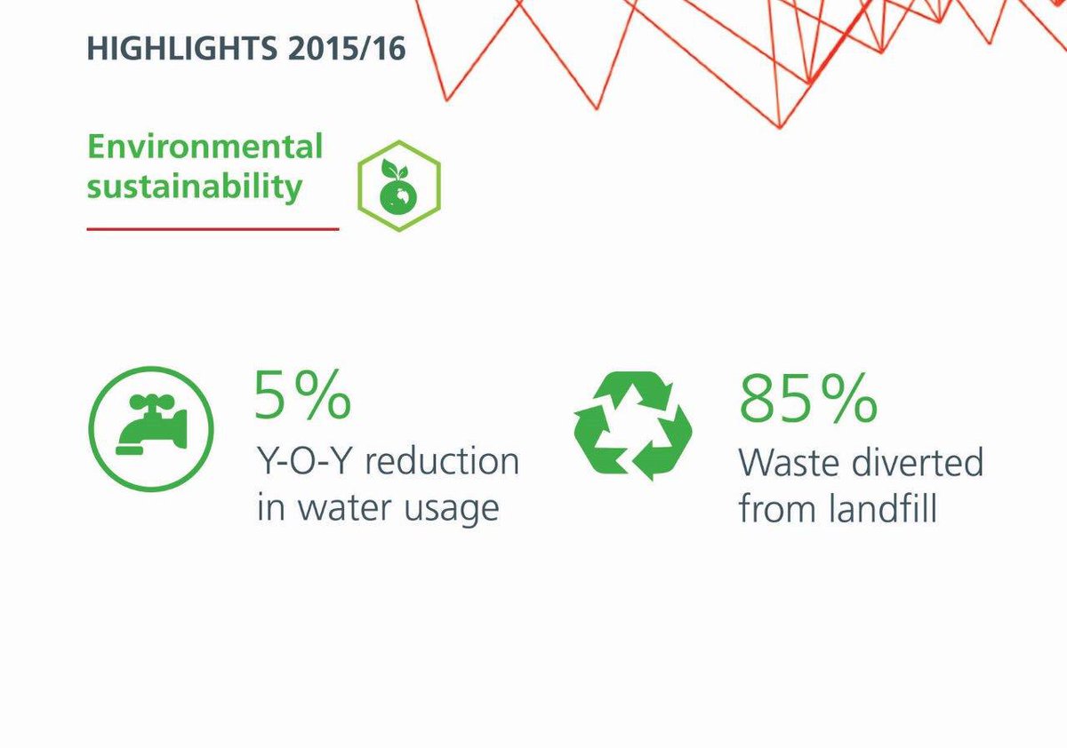 CTICC_Official's tweet photo. We are proud to say that we continue to reduce our carbon footprint year-on-year. #CTICC2016AGM https://t.co/GolYIiyjrD