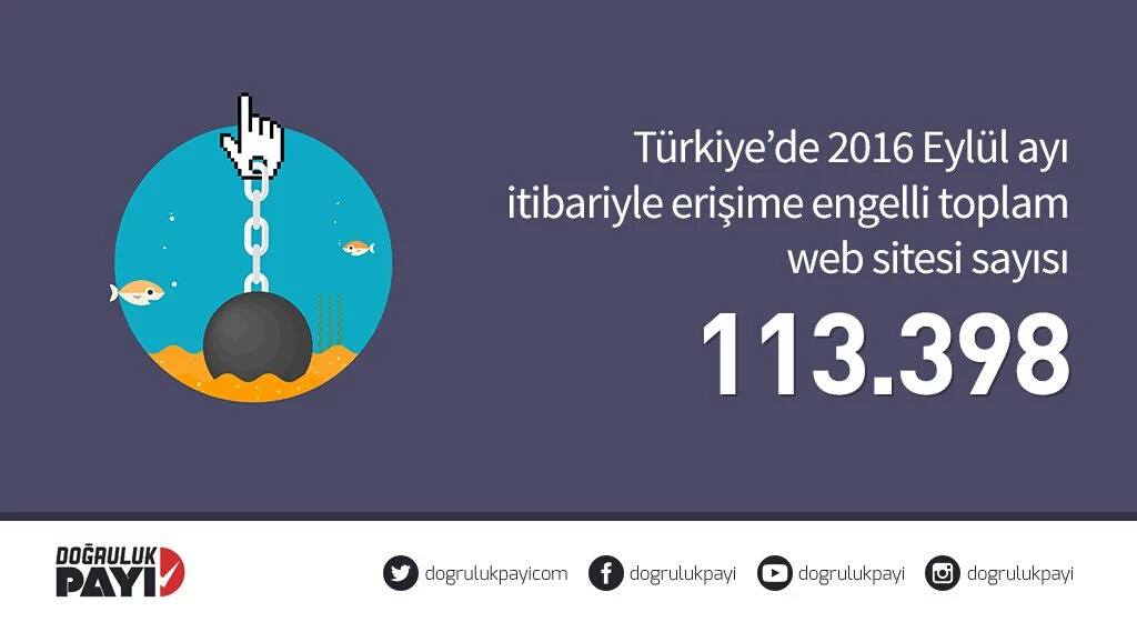 Doğruluk Payı tweet media