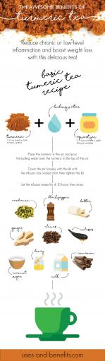 TheMadelineEyer's tweet image. Awesome Benefits of Turmeric Tea You Never Knew. I prefer to enjoy mine without any dairy products.   buff.ly/2eq6dXi