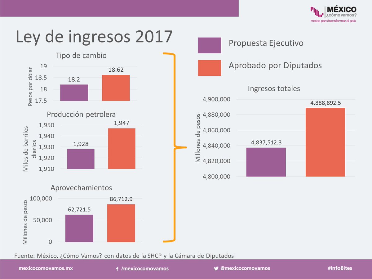 Presupuesto De Egresos Municipales 2017 - opiniones sobre prestamos cofidis