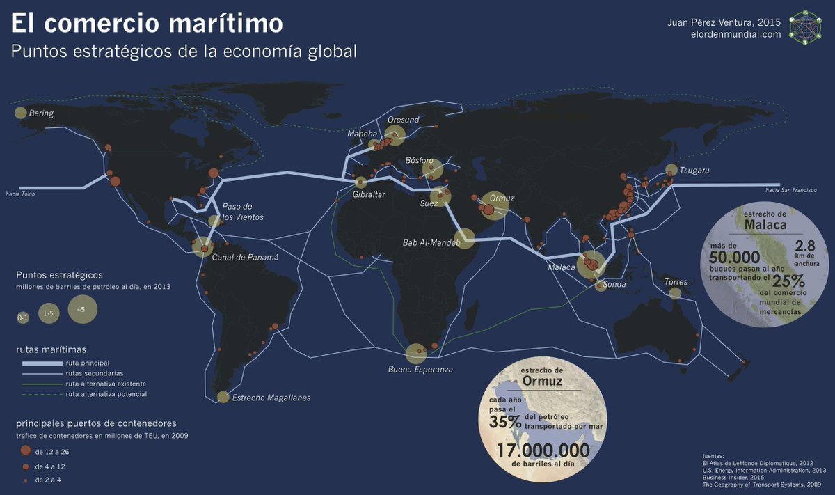 elOrdenMundial's tweet photo. ¿Cuáles son los puntos estratégicos del comercio marítimo global? https://t.co/WYulBrdlwZ