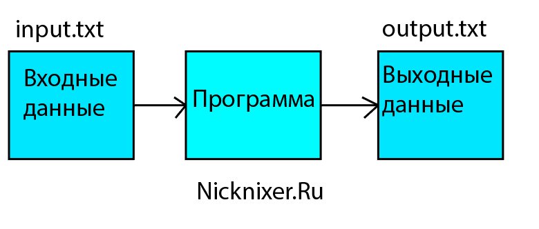 nicknixer's tweet image. Вышла новая статья, рассказываю о считывании данных из файла и записи в другой #файл на #C++. #урок nicknixer.ru/programmirovan…