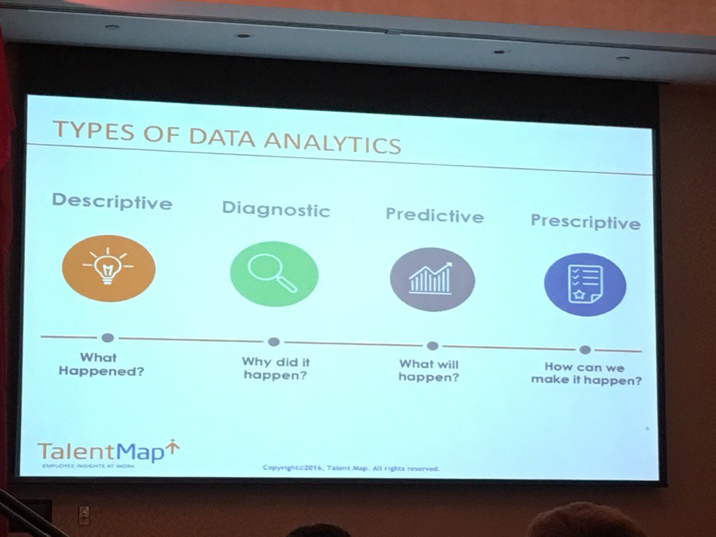 davidlahey's tweet image. #talentmap data CEO Sean Fitzpatrick shares data need for HR