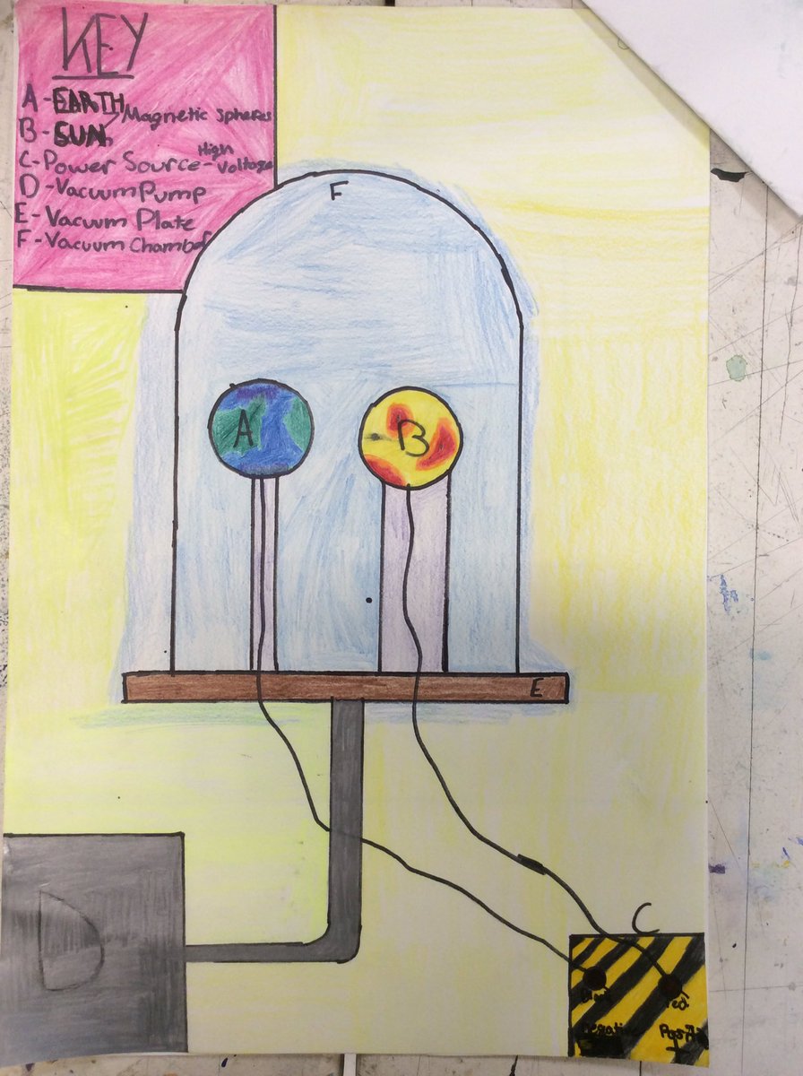 PHS_STEAM's tweet photo. Our Planeterrella diagrams! #STEAM #ISKME #SLASL #STEM https://t.co/NiqcPm2Ss0