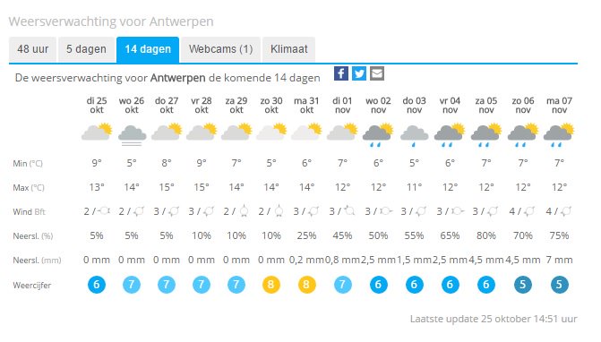 Koud en nat volgende week, dat ziet er perfect boekenbeursweer uit! #bkb2016