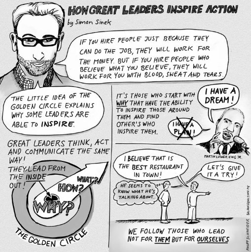 Explain why some. Скампер примеры. Write to about разница. Let`s talk in english. Explain why some.