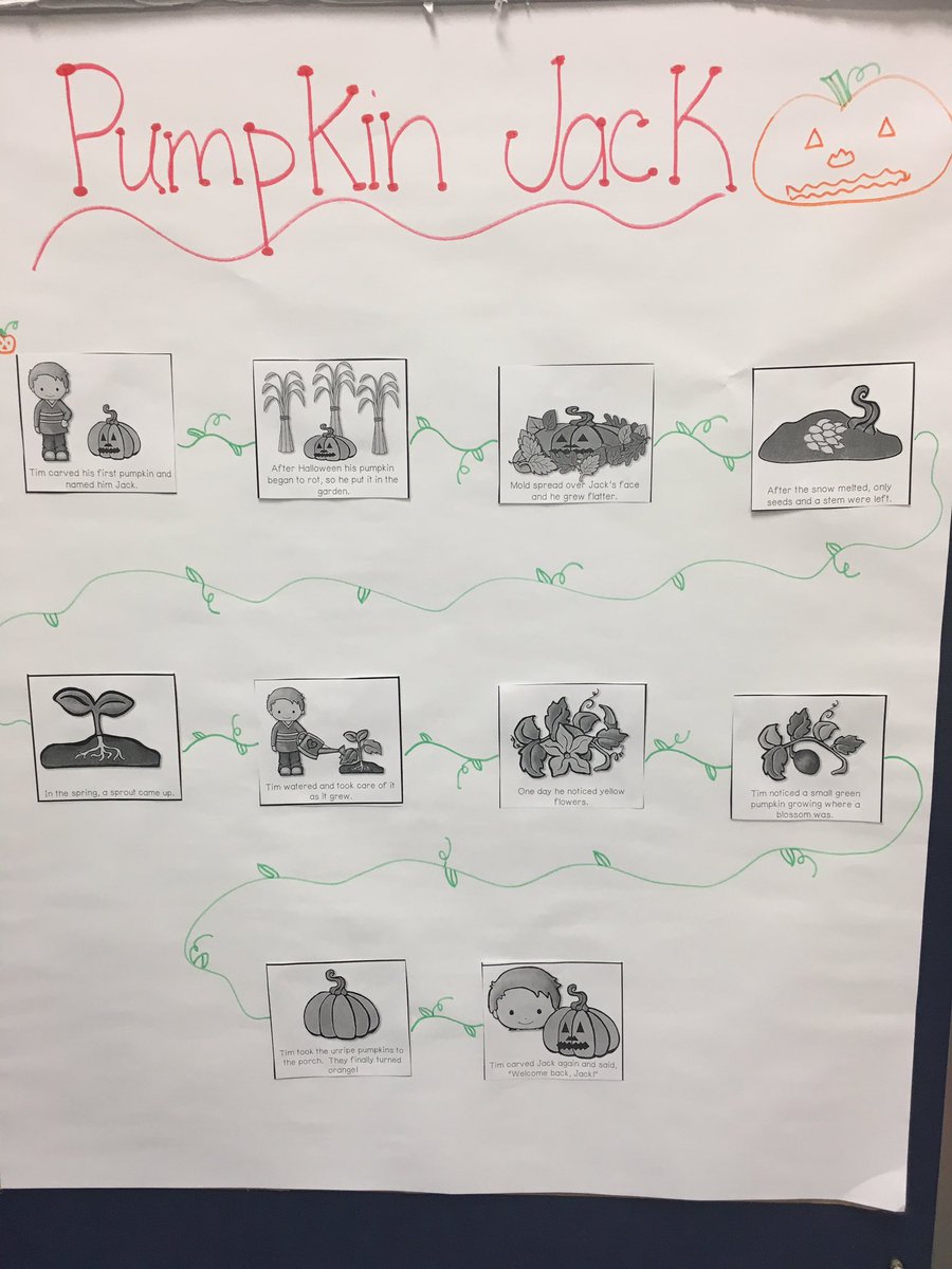 jsickmeier_lcss's tweet photo. Flow chart fun with Pumpkin Jack! Feeling artsy today! #kindercuteness #sequencingfun @sukaratana_lcss  @glandonsclass https://t.co/3o2uwNRqBI