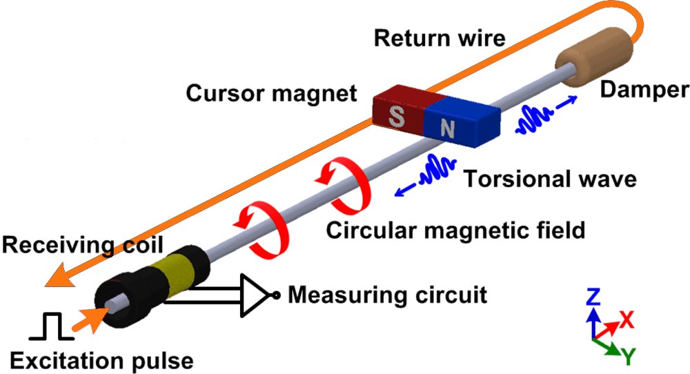 ZurshResearch's tweet image. The global position sensors market to reach $9.93B by 2022
bit.ly/2eFPcFy
#linearsensor 
@DW_MaryGannon
@AllenBradleysen