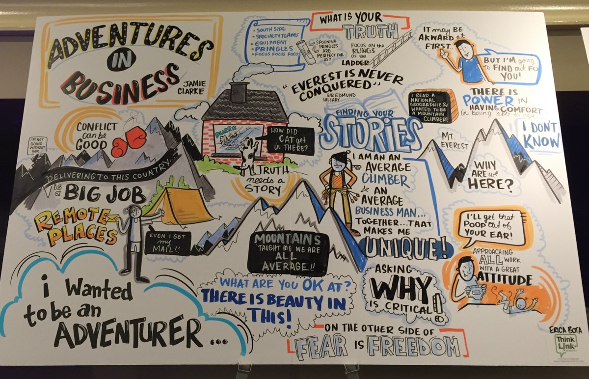 canadapostcorp's tweet photo. #ICYMI: Here's what you missed at #TITB2016 today. @ThinkLink https://t.co/NxtqrIZxfU