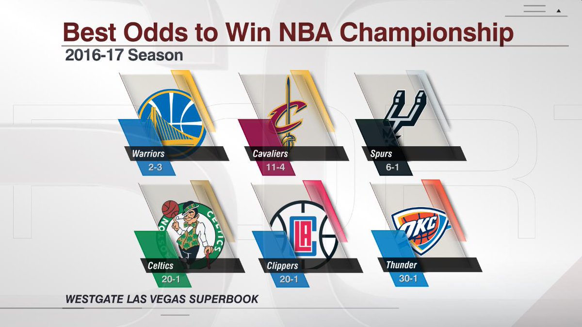 odds to win the championship