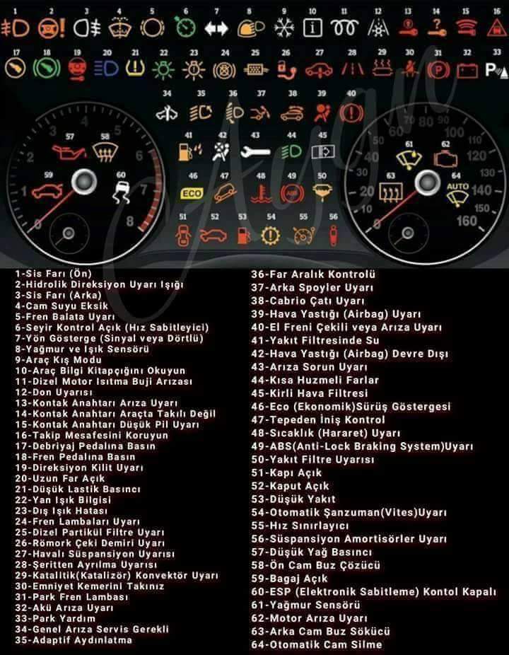 🚘 🚘 🚘 Gaz ve fren pedalının yerini karıştıranların çoğunlukta olduğu ülkemizde siz  farklı olun;