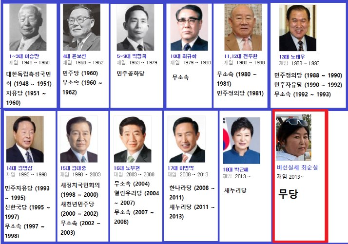 issuetopic's tweet photo. 대한민국 역대 대통령과 정당. https://t.co/rQGJd8iolZ
