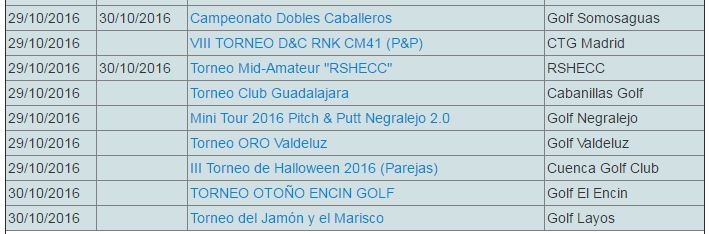 CTGolf15's tweet image. Torneos de golf para esta semana en @CTG_Golf_Madrid @CabanillasGolf @golfnegralejo @golfdevaldeluz @GolfCuenca @EncinGolf y más...