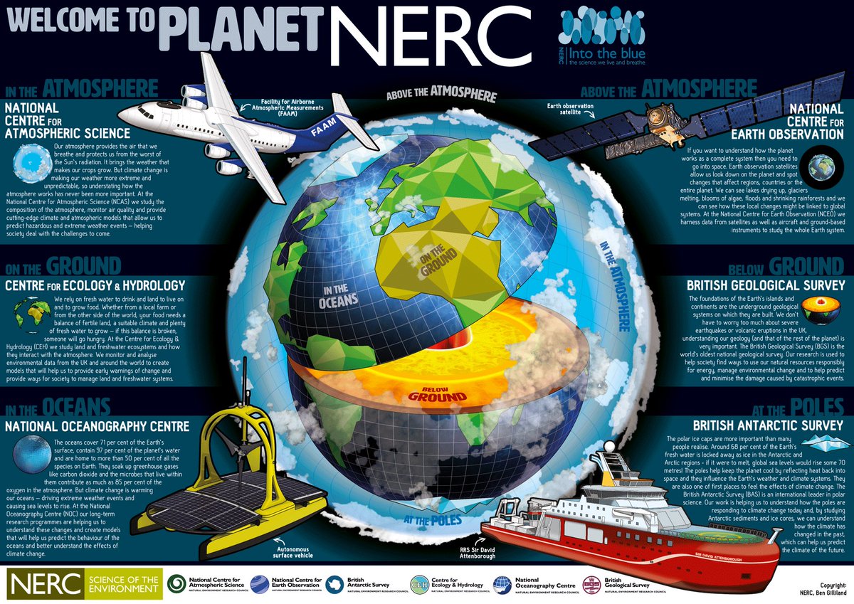 One more for <a href="/NERC/">NERC</a> and #nercintotheblue! An infographic poster about their many research centres – Earth really is Planet NERC!