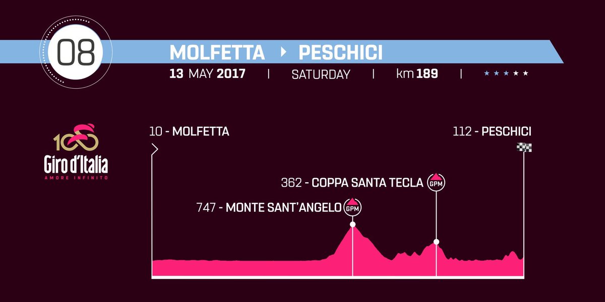 Diretta GIRO 2017 Tappa 8: partenza Molfetta arrivo Peschici (Puglia) Streaming Live Rai TV oggi 13 maggio
