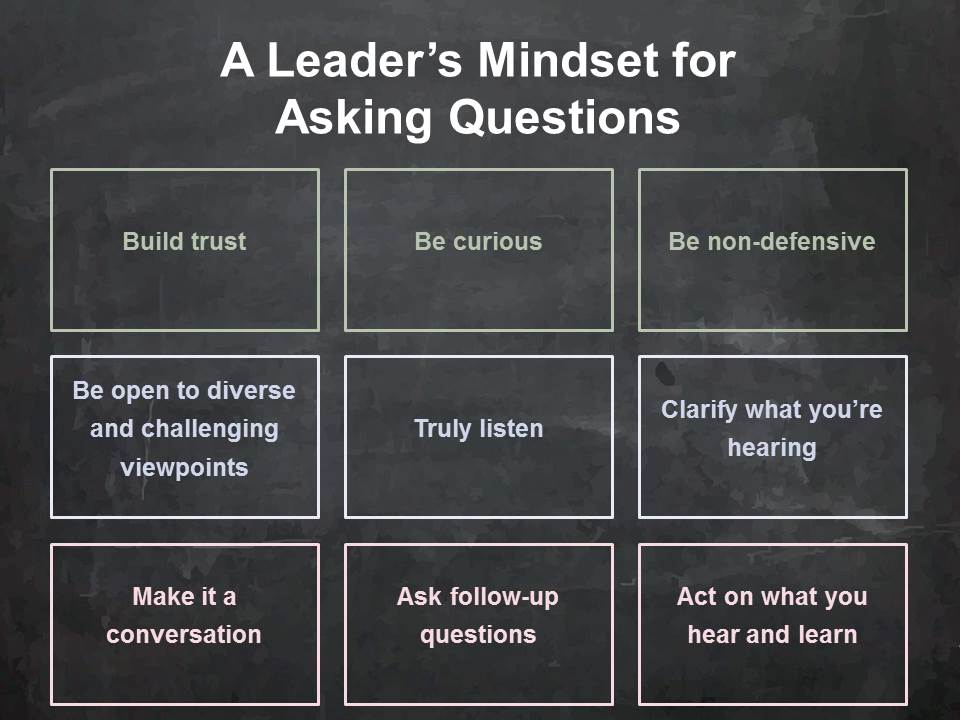 BeLeaderly's tweet photo. Build trust. Be non-defensive. Truly listen. What's the mindset of a leader who leads by asking questions? #WLCWebinar https://t.co/KBmInYyCYH