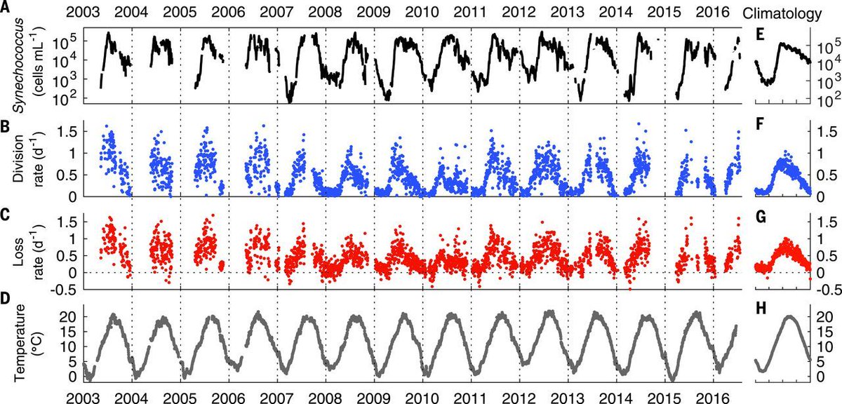 Science Magazine tweet media