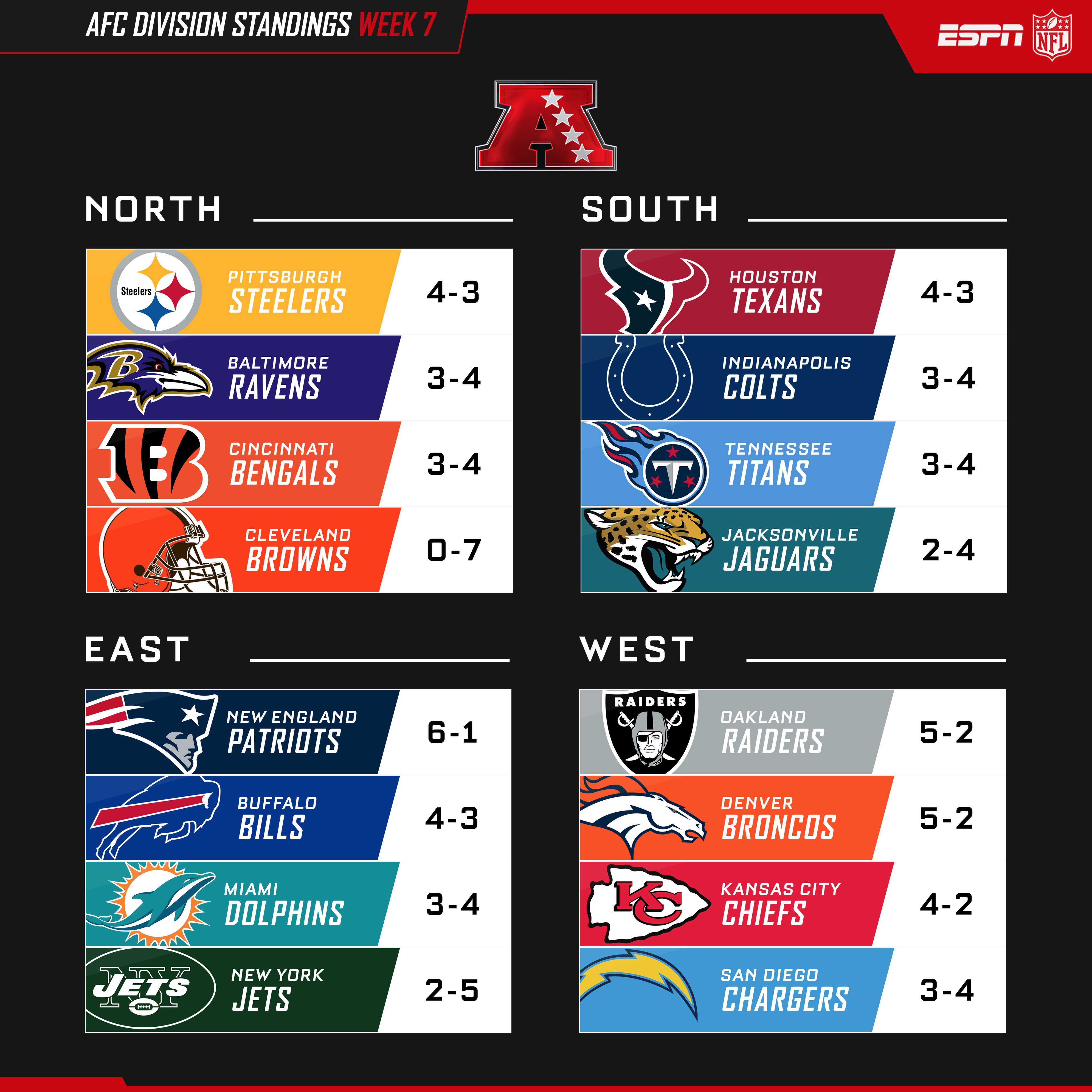 NFL on ESPN on X