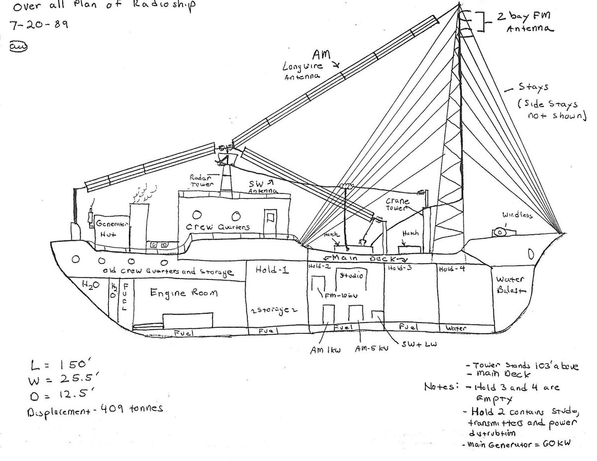 WBCQThePlanet's tweet photo. 20 July 1989. Overall plan of radio ship https://t.co/2NdRIkRHmR