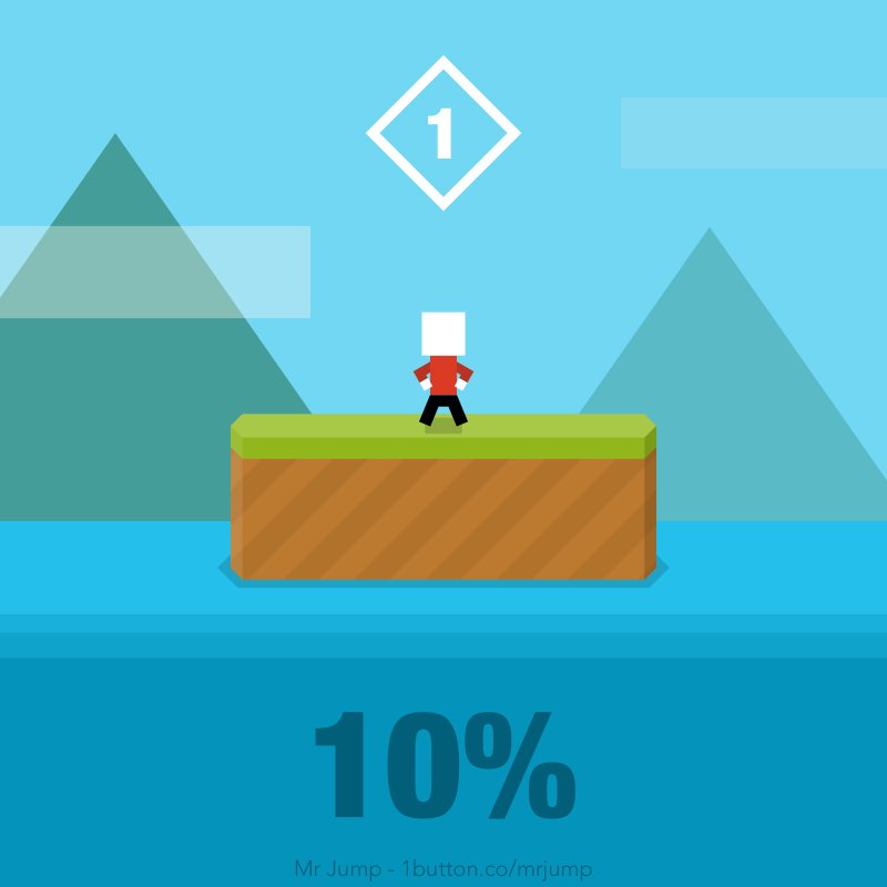 I just did 10% of the level A1! #MrJump 1b.cm/mrjump/app