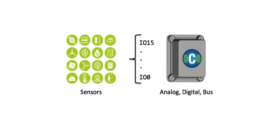 BYOS – Bring Your Own Sensors cellio.co/byosbyos <a href="/DSInc_Cellio/">Device Solutions</a>  <a href="/verizon/">Verizon</a> <a href="/digikey/">DigiKey</a> <a href="/MouserElec/">Mouser Electronics</a> #BringYourOwnSensor #wifi #alerts #LoRa