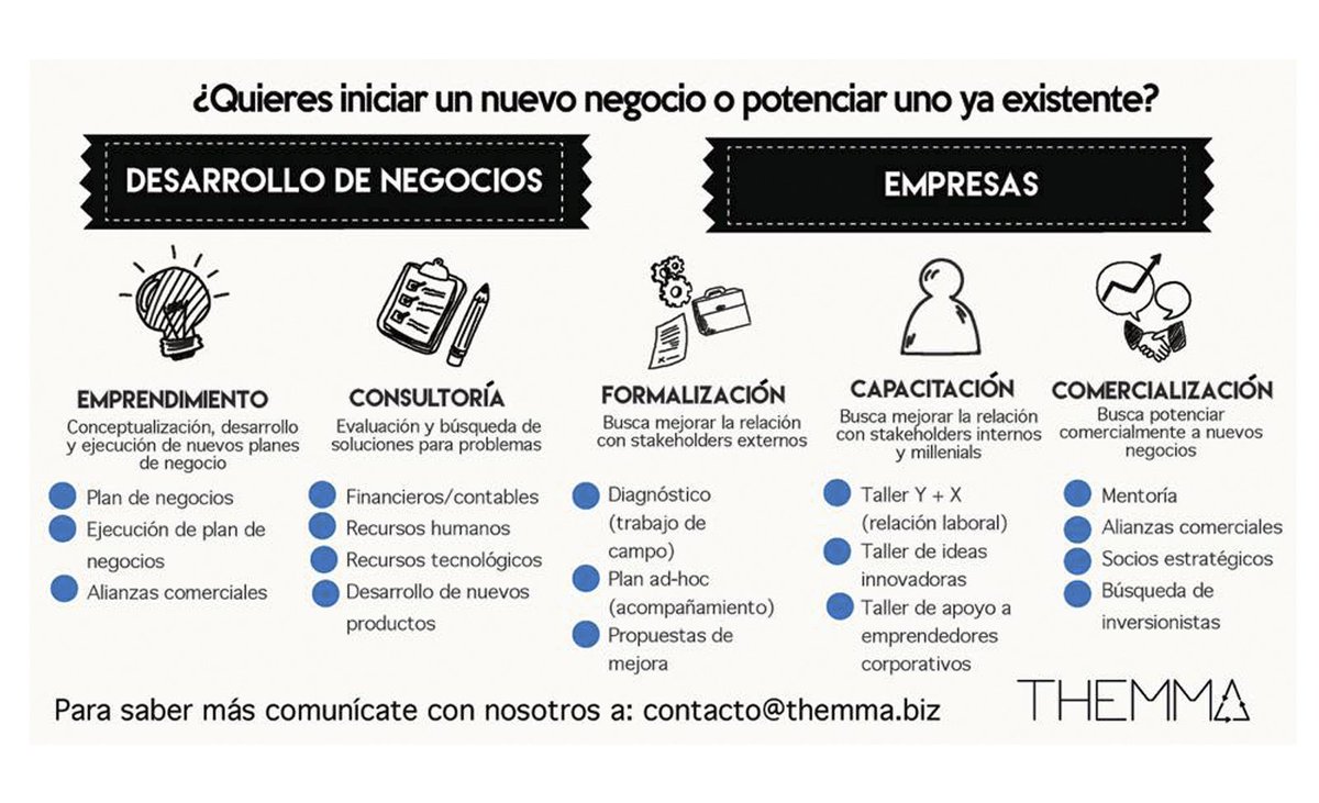InkubaCowork's tweet photo. Conoce un poco más de Themma
https://t.co/pogbaPu0b4 https://t.co/TUmVVoTcC0