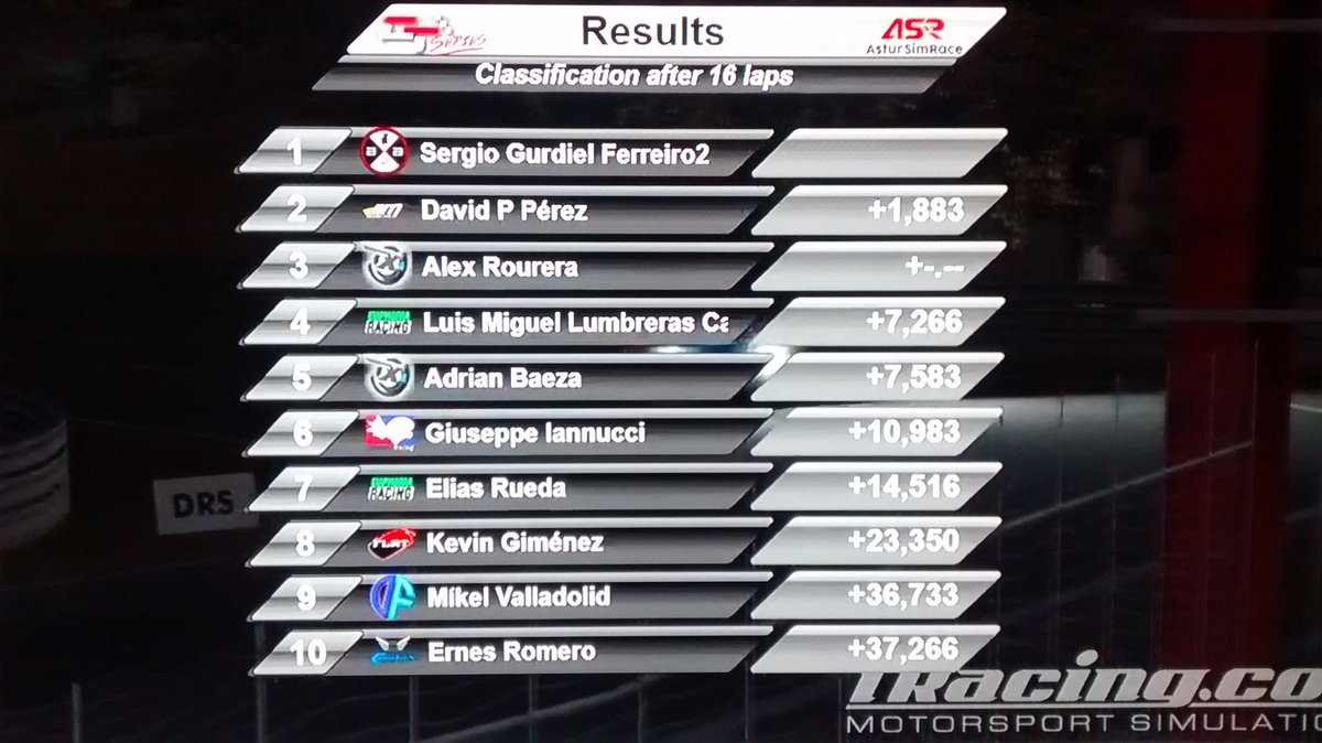 ObsidianRacing's tweet photo. Results Liga Nac @Gtseri3s Race 4: VICTORIA!!!

P1 @gurdiell
P16 @OscarRuizGT

Enorme Gurdi! Carrera de obstáculos de Óscar y buenos puntos. https://t.co/Woj0eA086W