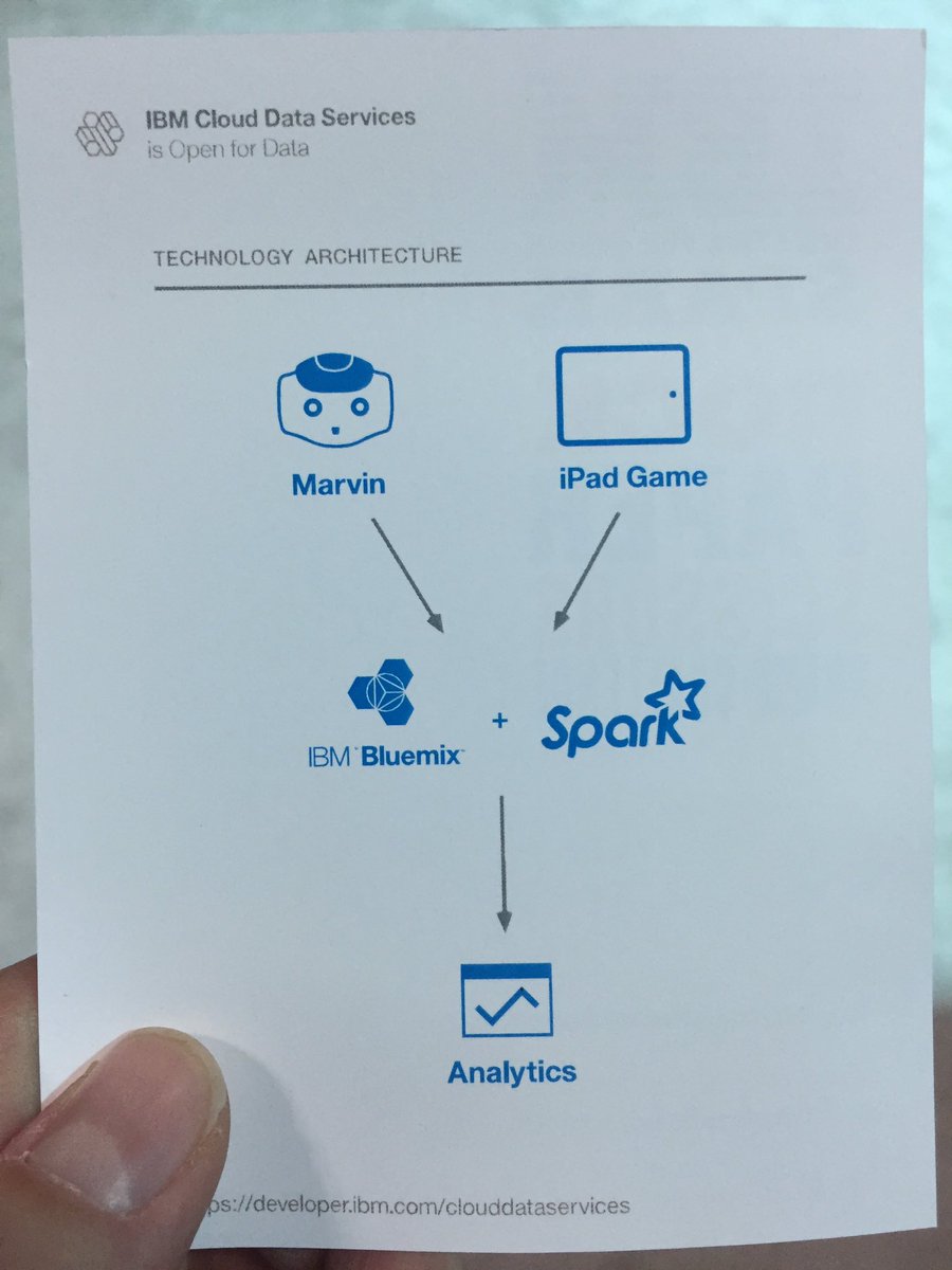 FrankJAquino's tweet photo. A little break from the action to play against @marvinwinsagain in Rock Paper Scissors with his predictive analytics through Apache Spark https://t.co/hhSIOTHc4O