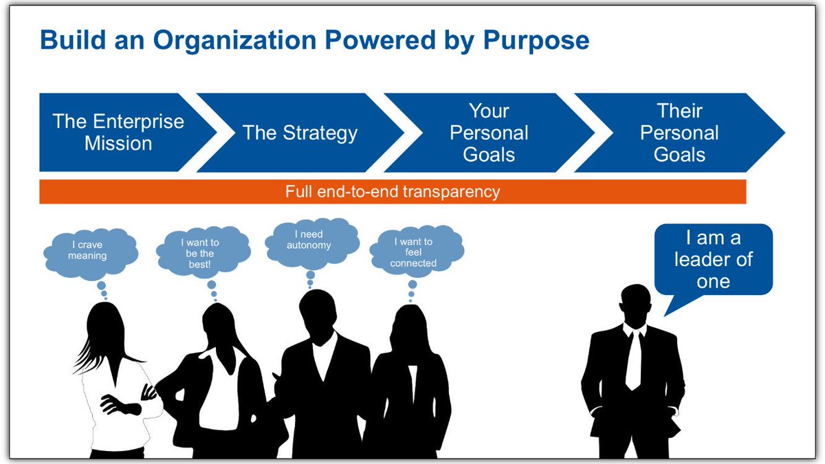 RatcliffeRachel's tweet image. Creating a culture that is ready for Anything #gartnerSYm. If you are not here, you should be! #changetheculture #cio