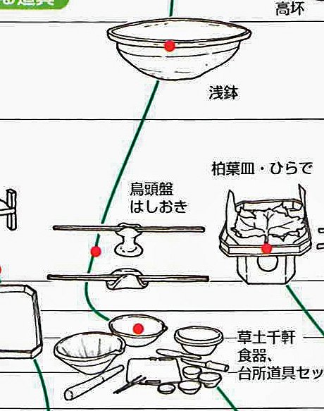図説台所道具の歴史―主役の道具たち (1978年) |本 | 通販 | Amazon