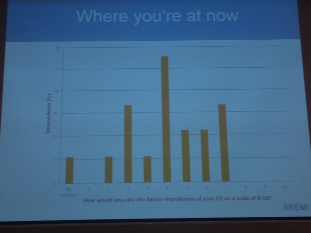 #IECOP2016 day begins - integrating #GeriED management across specialties &amp;healthcare systems via learning collaborative #innovate #motivate
