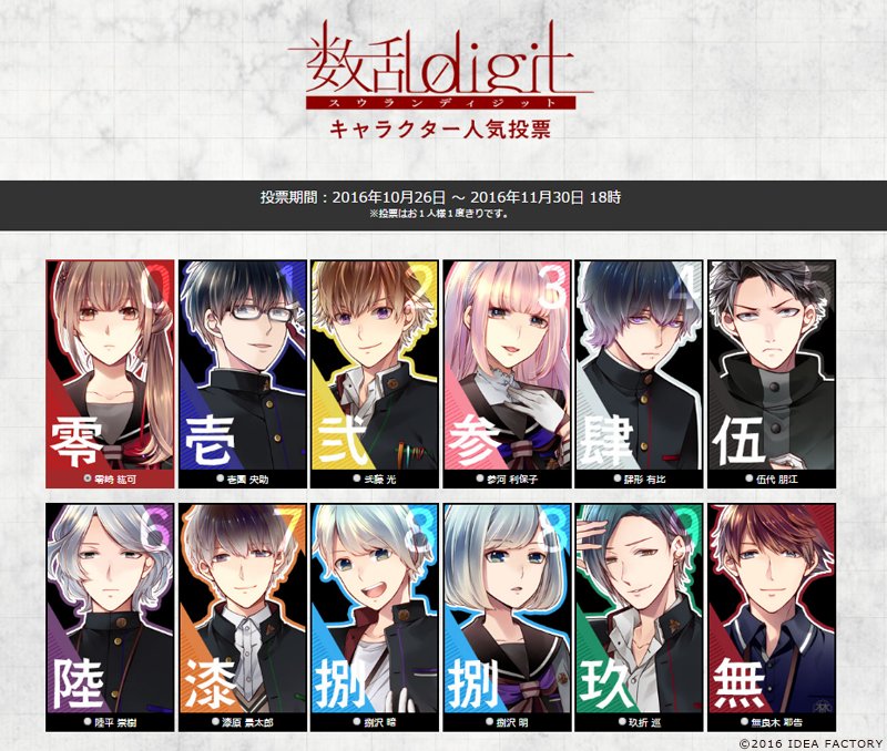 Twitter 上的 公式 オトメイト 数乱digit 公式サイトにて キャラクター人気投票を開始 ぜひご投票ください T Co Gxlgkqd3nv オトメイト T Co Smohiuxjzi Twitter