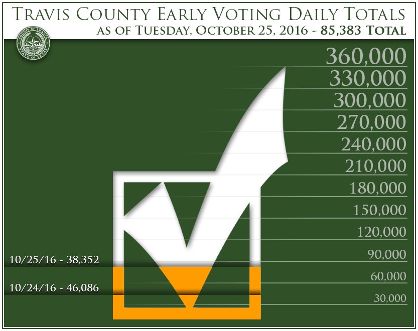 The presidential debate length