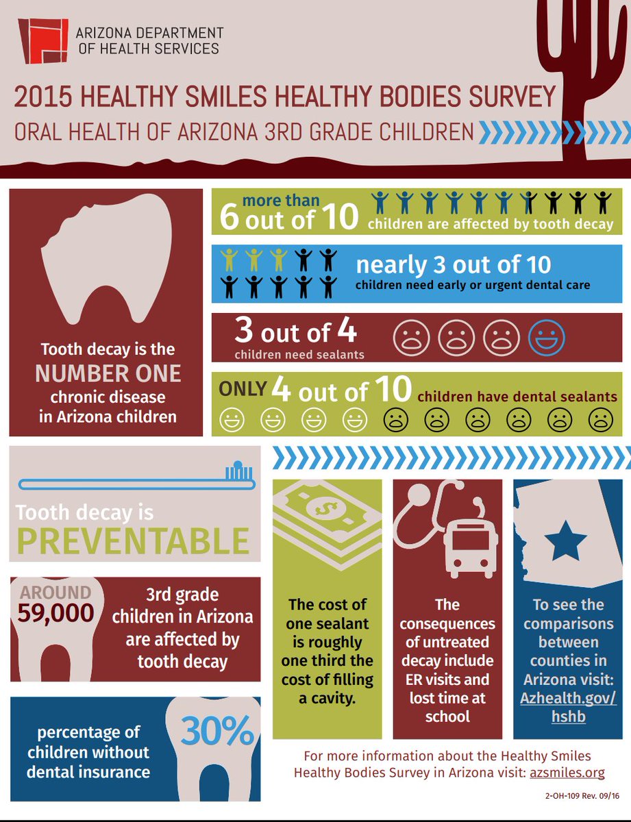 krodriguez3131's tweet photo. As a future dentist my goal is to help turn these numbers around! #NoMoreDecay #PatientEducation https://t.co/blRZbojt0K