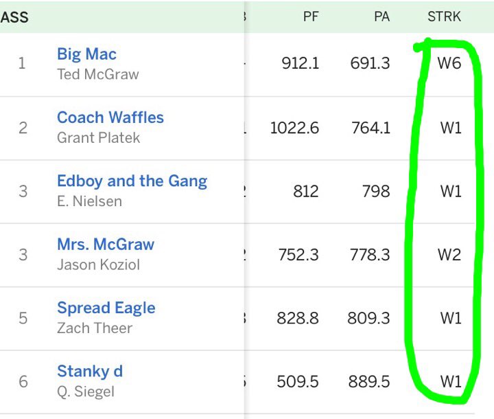 PCFFLegue's tweet photo. Pretty solid week for the Ass division. https://t.co/AQ6tNhjFMn