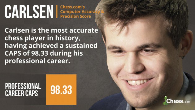 MemoryChess - Garry Kasparov Vs Magnus Carlsen It's a thrill to officially  be returning to the game, and certainly not something I would have  anticipated more than a decade after my retirement