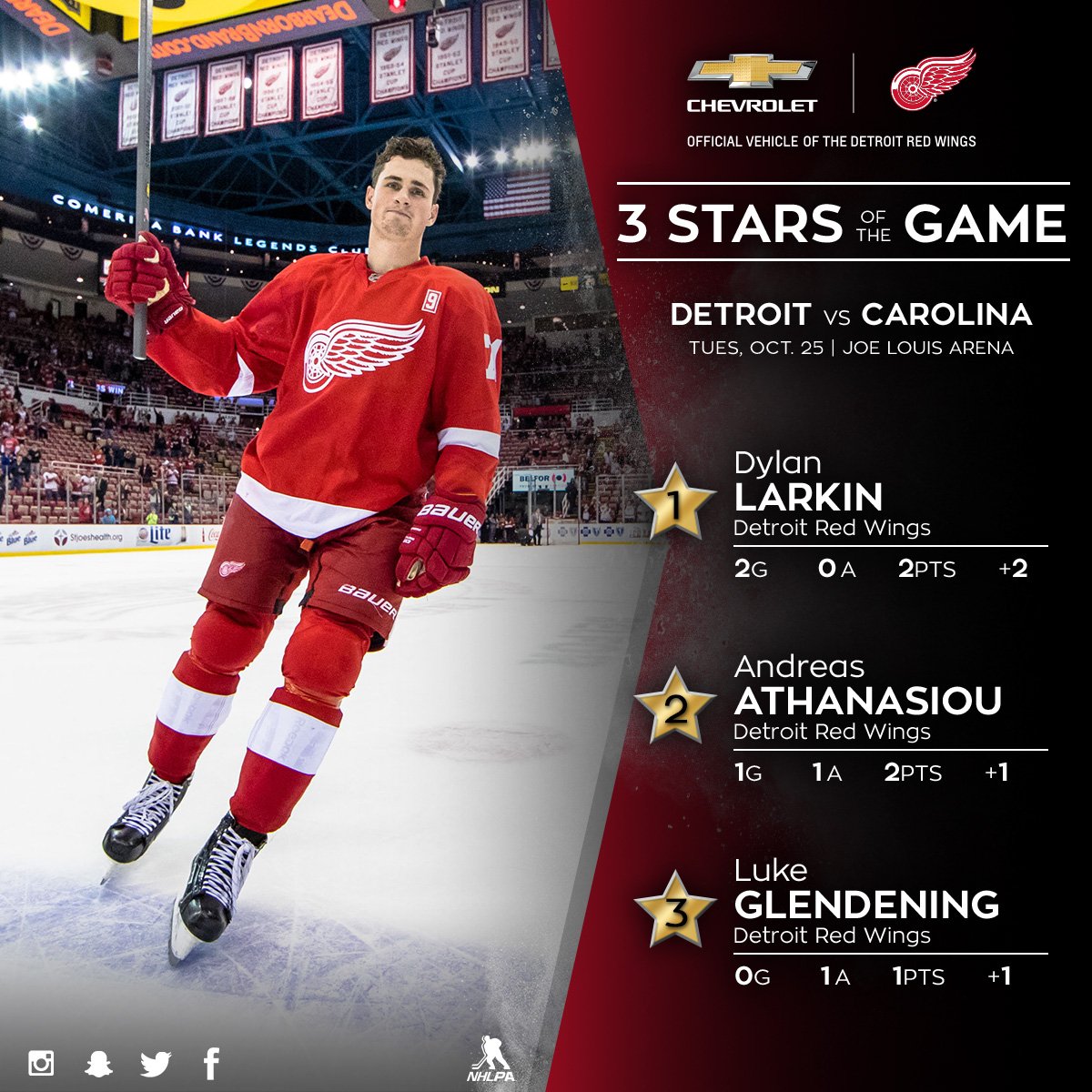 Tonight's Stars of the Game presented by: @chevrolet  🌟: @Dylanlarkin39 ⭐️⭐️: @AndreasA86 ✨✨✨: Luuuuke https://t.co/QzTBmbiZUQ