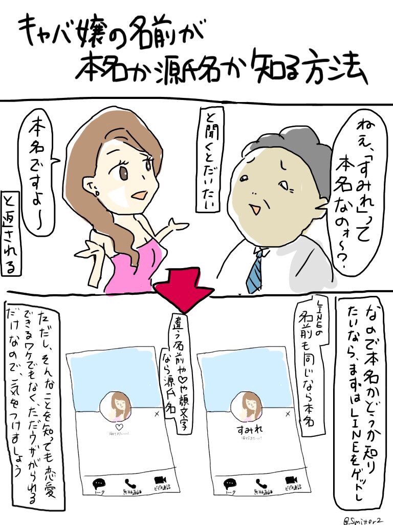 すれみ 在 Twitter 上 キャバ嬢の名前が本名か源氏名か知る方法 キャバ嬢あるある キャバ嬢 源氏名 すれみ1日1絵 T Co Ar8nhkjdqu Twitter