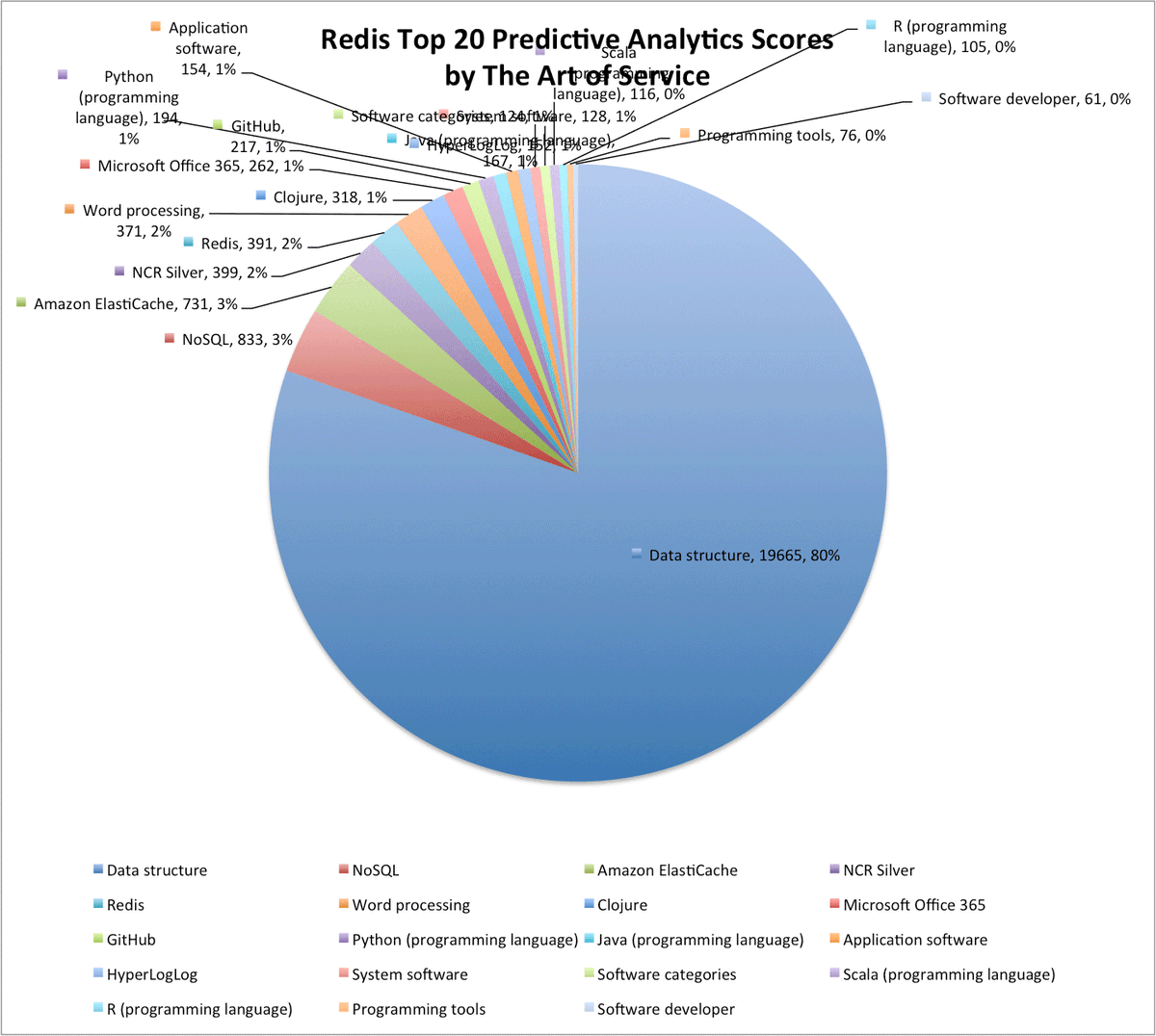 Content_Managem's tweet image. buff.ly/2f3fpzo #Redis #Programmingtools