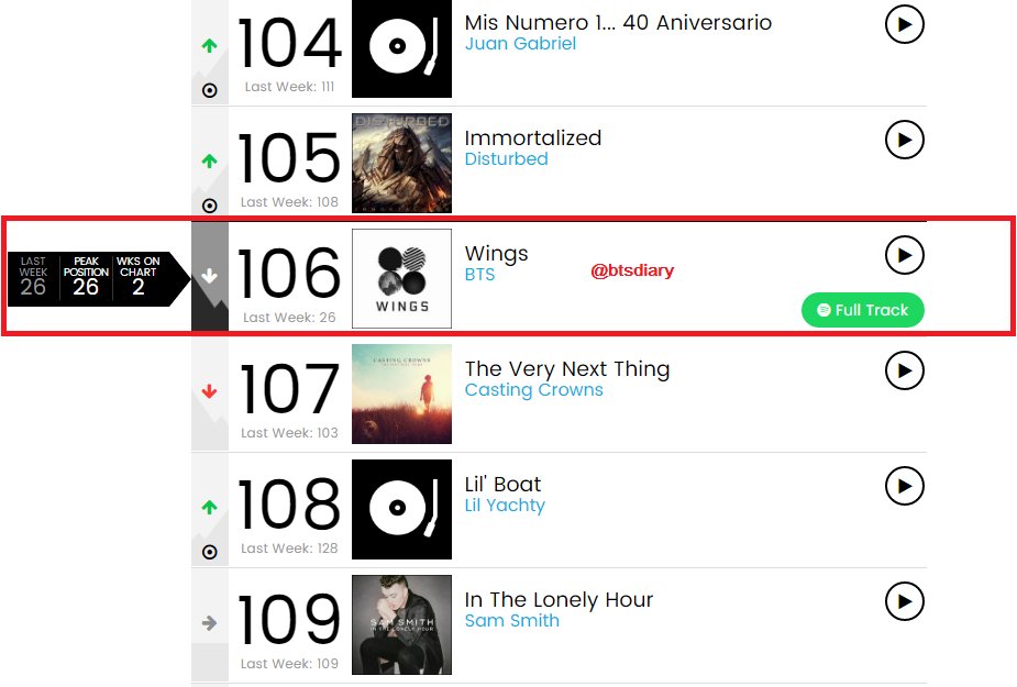 Bts Billboard Chart