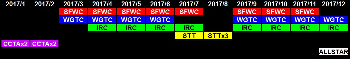 Fuujin_Ayaya's tweet photo. 暫定のものも含めた来季のTA開催スケジュール
#WGTC2017
#SFWC2017
#IRC2017
#STT2017
#CCTA2017
#TFIA_ALLSTARS https://t.co/aACGHdLel0